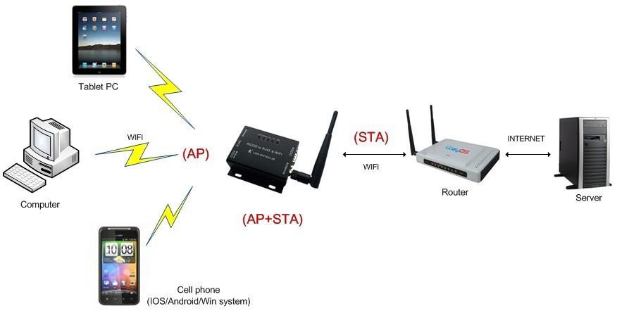 Usb Serial Port Adapter