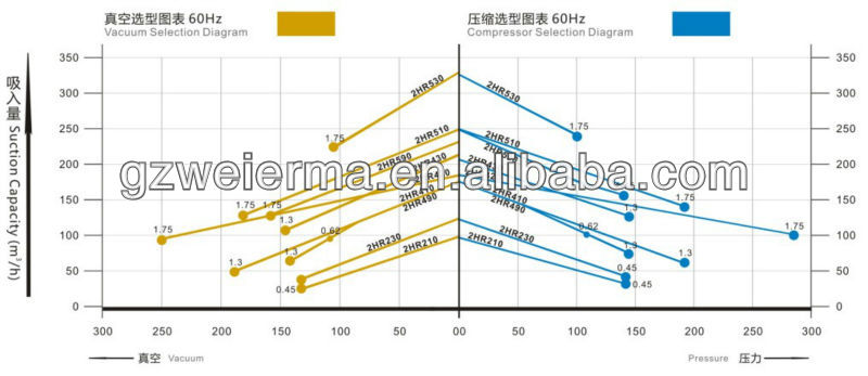 工場直接- 売却品種水泳のための送風機エアーポンプ問屋・仕入れ・卸・卸売り