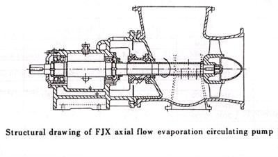 Axial Flow Evaporation Circulating Centrifugal Pump vacuum pump