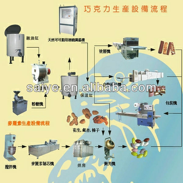 STY chocolate enrobing machine/chocolate enrober