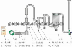 Tapioca Starch Making Machine/Potato Starch Production Line/Cassava Starch Production Line