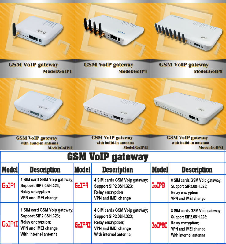 16ポートのGSMのGoIPゲートウェイサポート自動IMEIの変更問屋・仕入れ・卸・卸売り