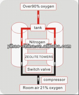 アリババホットな製品ihg882a高気圧酸素システムバイオ最大酸素マシン 問屋・仕入れ・卸・卸売り