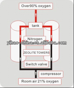 最新のrfihg882/超音速/バイオ/酸素/マジックハンド/ledフェイシャルケアequipment/マシン/device問屋・仕入れ・卸・卸売り