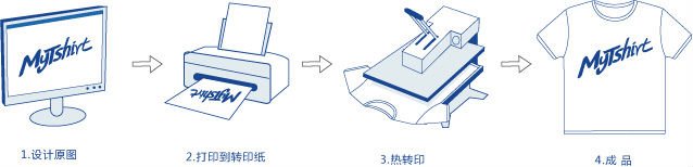 2012新しいPUの熱伝達の印刷のフィルム問屋・仕入れ・卸・卸売り