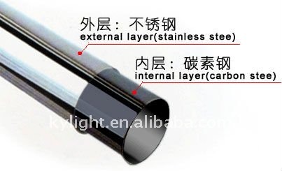 stainless steel composite pipe.jpg