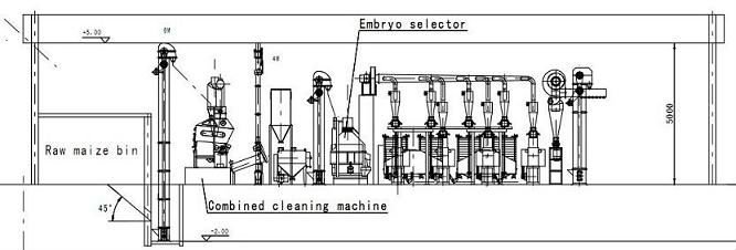 maize mill business plan kenya