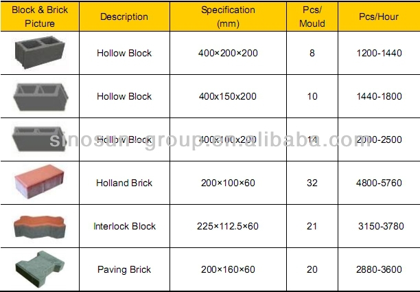 hollow block machine price in india QT8-15