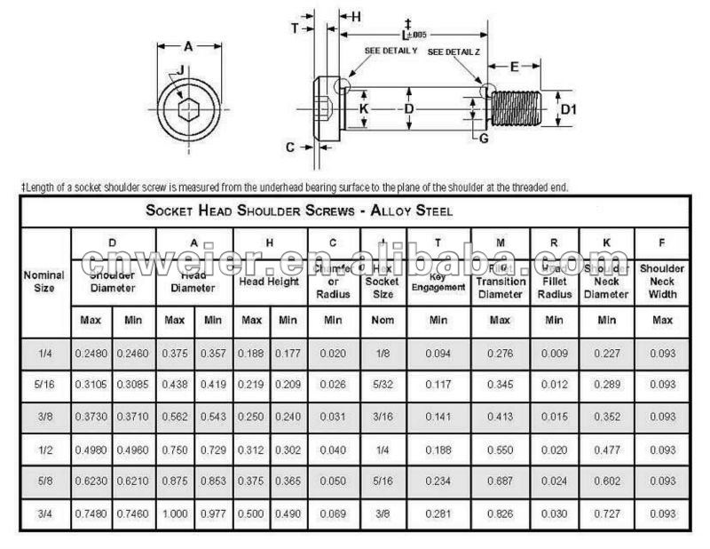 Shoulder Bolt Hex Head Buy Shoulder Bolt Hex Head,Shoulder Bolt,Hex