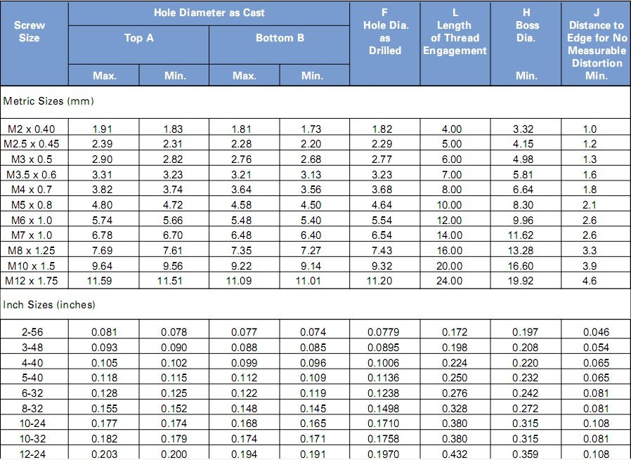pan head trilobular taptite screw products from china mainland buy 8 screw hole size
