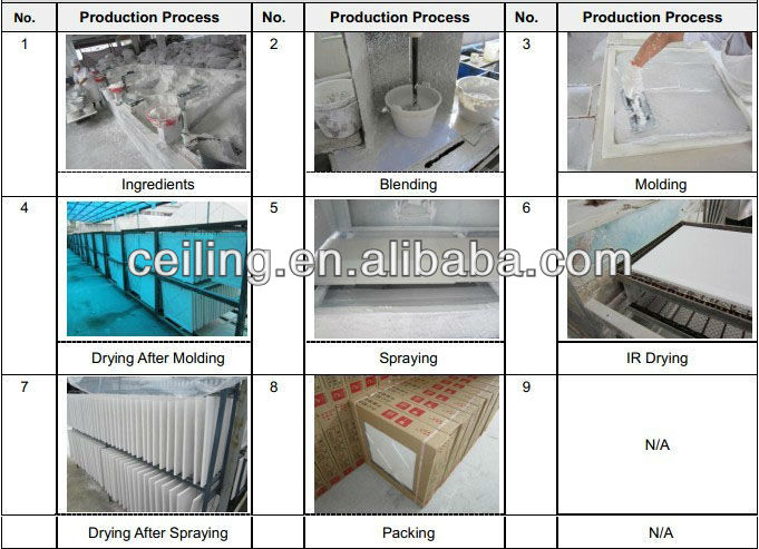 gypsum board ceiling production flow .jpg