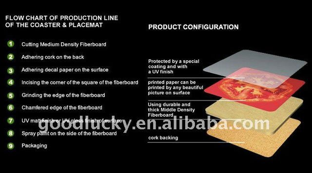 Structure layer of mdf coaster