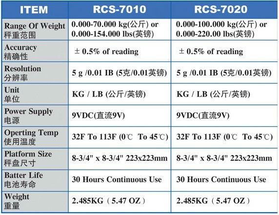 RCS-7010/7020デジタル冷却するスケール問屋・仕入れ・卸・卸売り