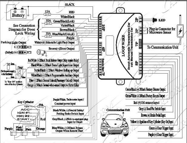 Turnigy Smart Led Car Lighting System Manual