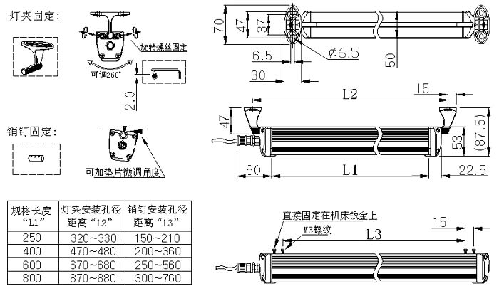 Onn-m9ip65主導のマシンの作業ライト防- 証拠・水- 証拠問屋・仕入れ・卸・卸売り
