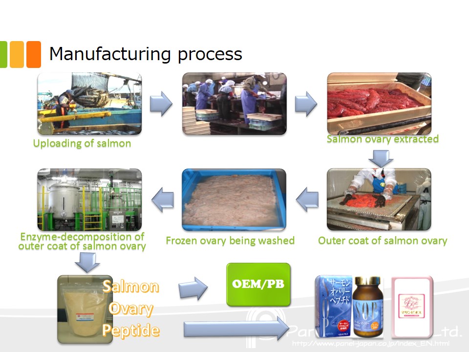 Japanese High Quality Salmon Ovary Peptide SOP Raw Material Powder Made In Japan For Health Foods And Dietary Supplement