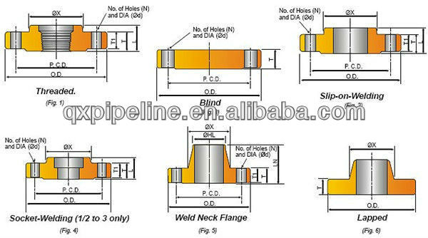 Tabelle Flange PN 6 EN1092 - 1 PN 10 EN1092 - 1 PN 16 EN1092