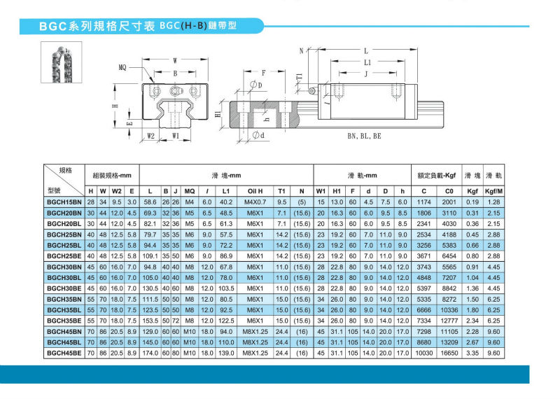チェーンタイプhb15mmbgcリニアモーションガイドウェイ問屋・仕入れ・卸・卸売り