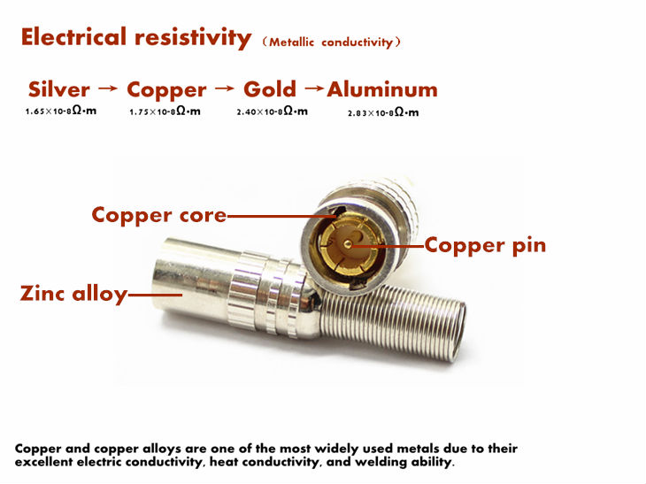 銅材料rg58cctvオスbncコネクタ仕入れ・メーカー・工場