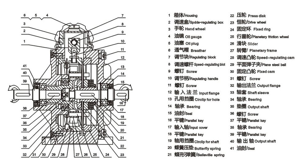 MBL Stepless Speed Reducer Motor for dog chewing gum food machine
