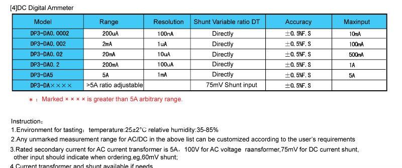 Led表示赤色led31/2桁アンペアメートル。 電流計問屋・仕入れ・卸・卸売り
