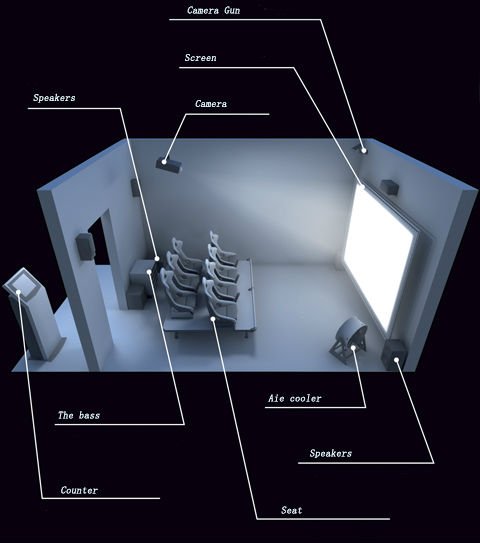 4D映画館システムのための水圧シリンダ仕入れ・メーカー・工場
