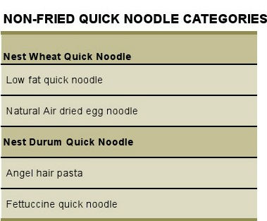 Natural Air dired Nest Egg Noodle