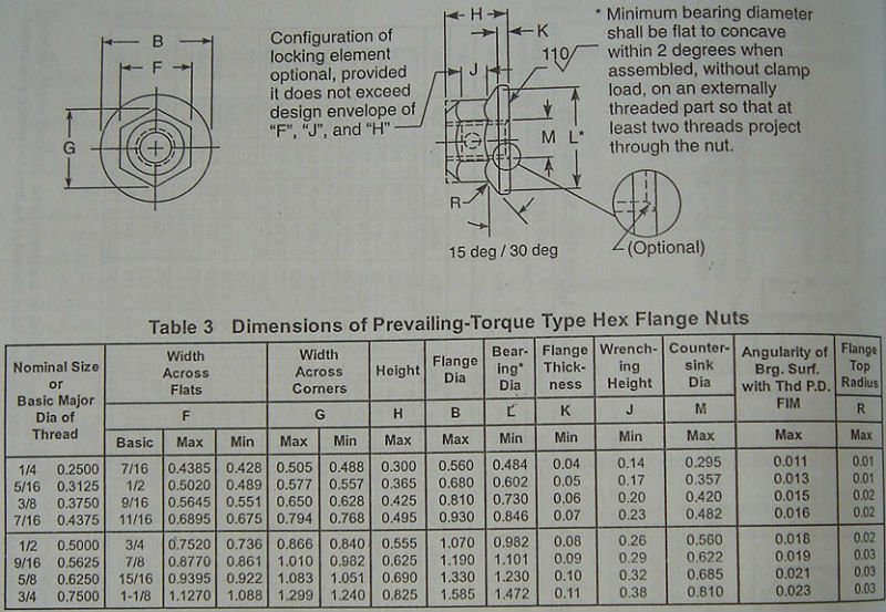 lock nut dimensions