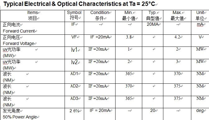 365nm datasheet