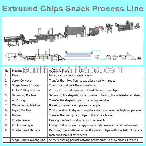 高品質の自動工業用ポテトチップスの生産ライン問屋・仕入れ・卸・卸売り