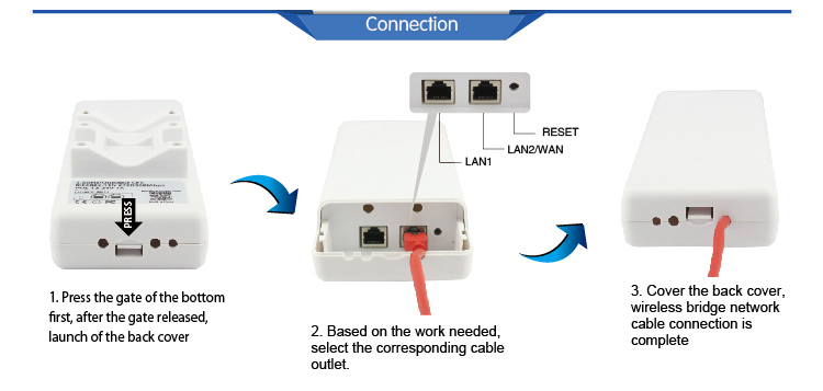 高い伝送速度mbps150smaコネクタ無線lanの屋外アクセスポイント仕入れ・メーカー・工場