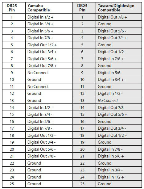 db25 to cn36 cable