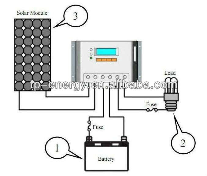 LiFePO4 Battery cell 3.2v