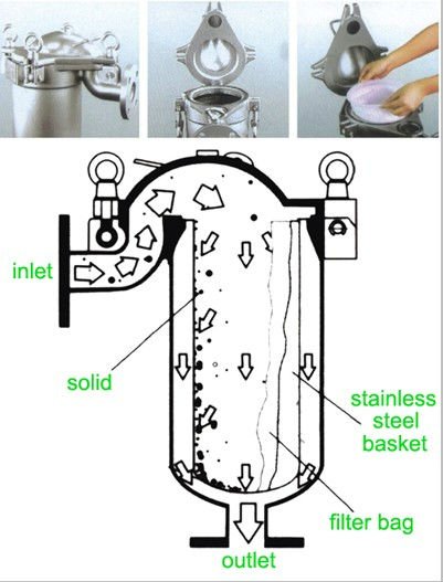 stainless steel bag filter housing