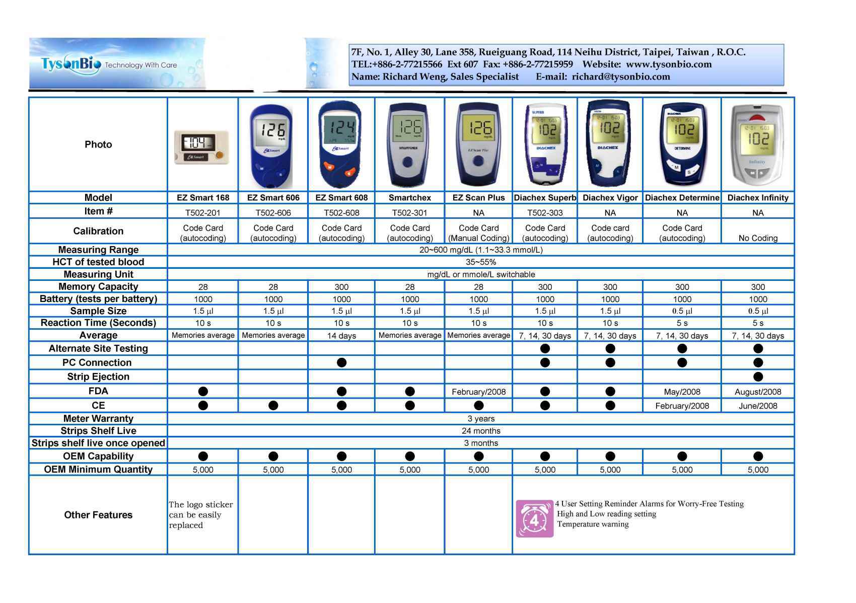 Tysonbio All Blood Glucose Meters / Monitors Photo, Detailed about