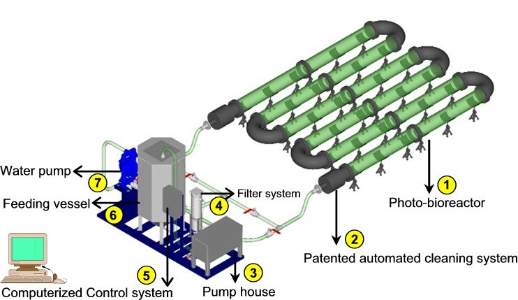 Algae Photobioreactor