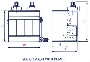 Water Wash Pump