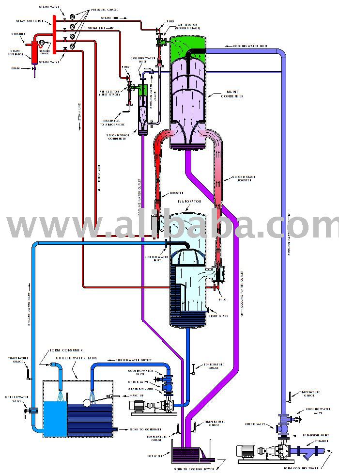 sewage ejector system cost