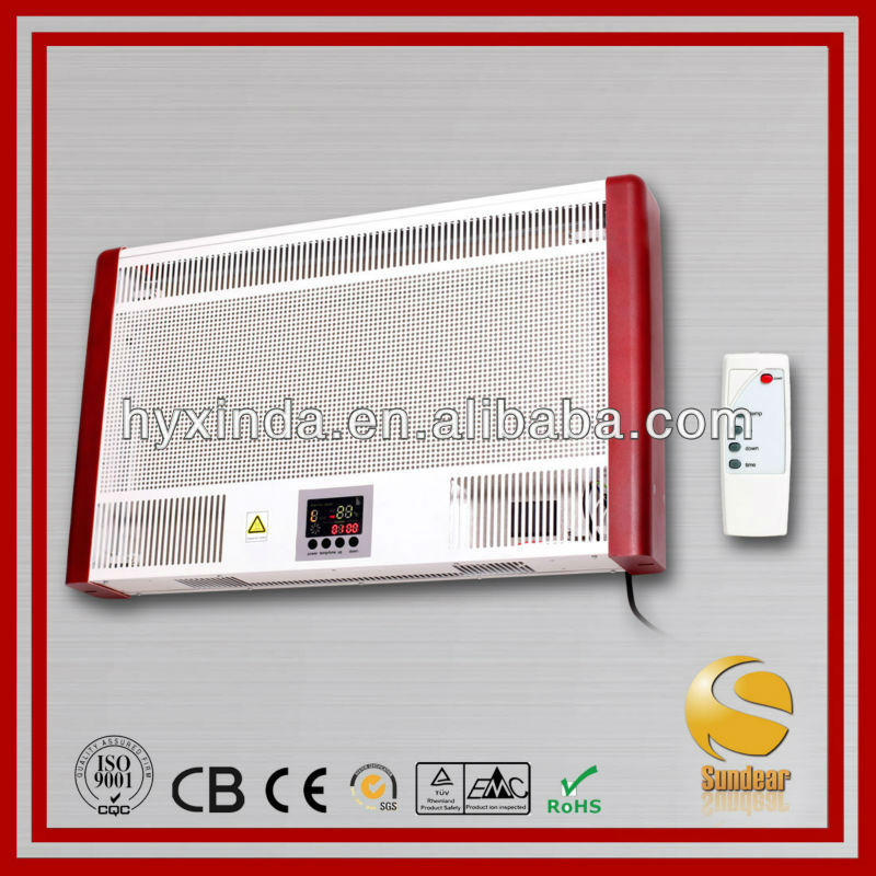 Cheap electric convector heaters