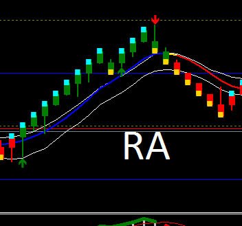 roboforex untuk scalping