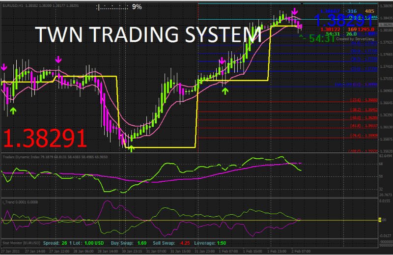 Forex Trading Computer Systems