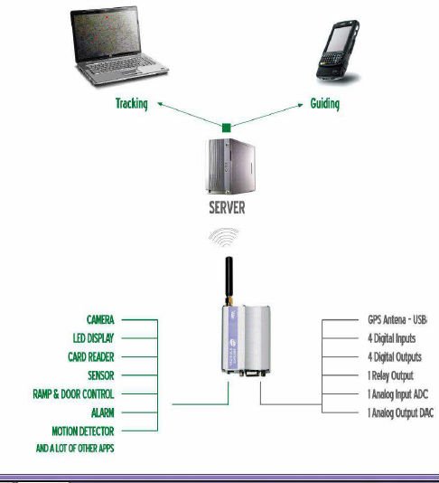 Online Vehicle Tracking System