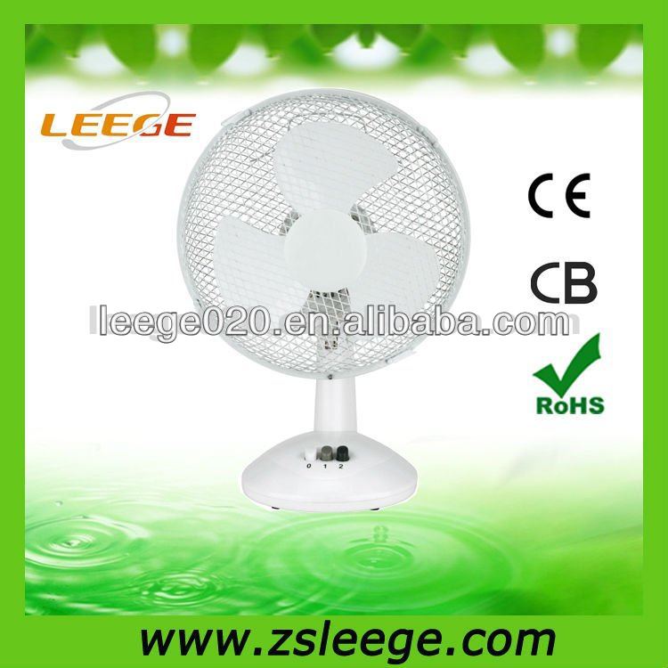 Ceiling Fan Controls