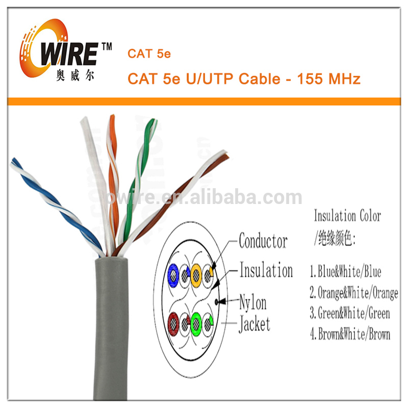 Cat5e Color Code Cat5e Color Network Cable