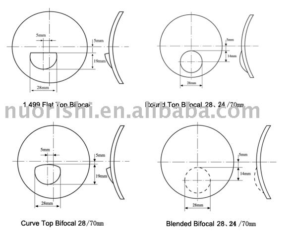 Bifocal Lens