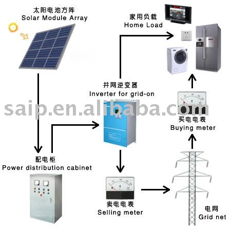 Photovoltaic System,Small Solar System,Solar Power Generator Photo 