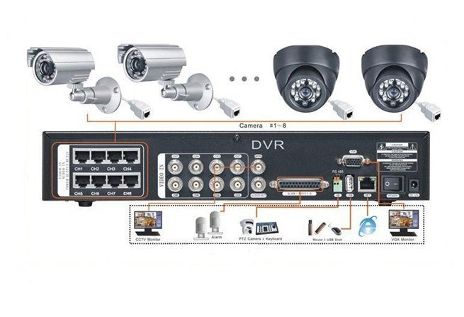 Dvr Camera