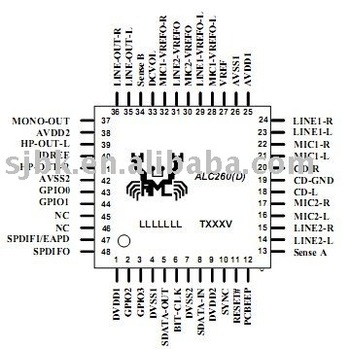 Realtek ALC260, View ALC260 , Realtek Product Details from Shenzhen ...