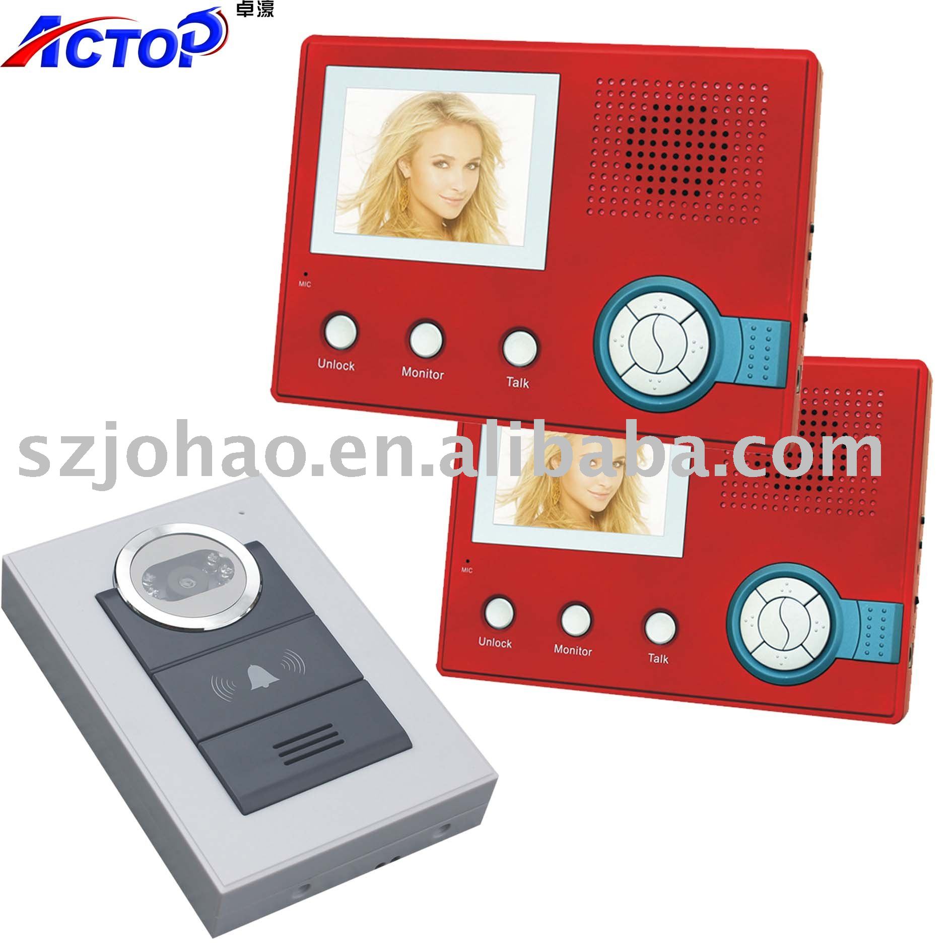 Digital Camera Security System
