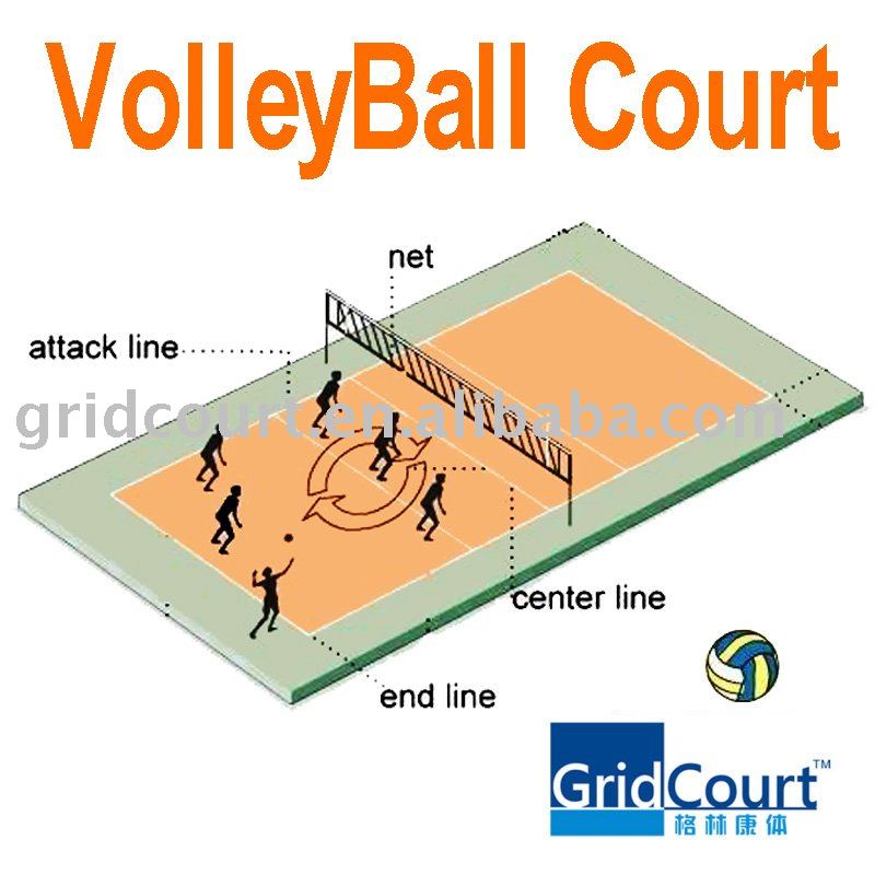 Outdoor Volleyball Court(China outdoor volleyball court dimensions. Outdoor Volleyball Court(China